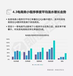 臺州前店后廠 小程序呈現的商業價值