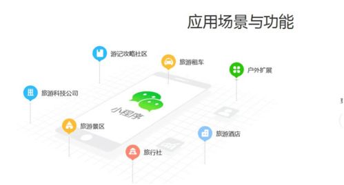 請問酒店預訂小程序源碼下載