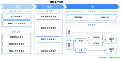 敗走北京城，錢大媽的繁榮泡沫破了？