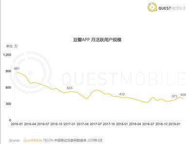 焦點分析 | 馬化騰說垂直社區還有機會，長在微信小程序里的“和群”們會是答案嗎？
